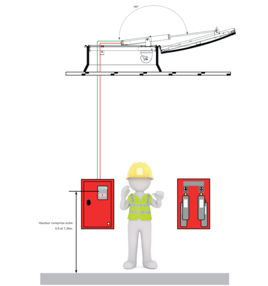 explication fonctionnement système pneumatique